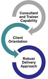 Three important factors in our approach