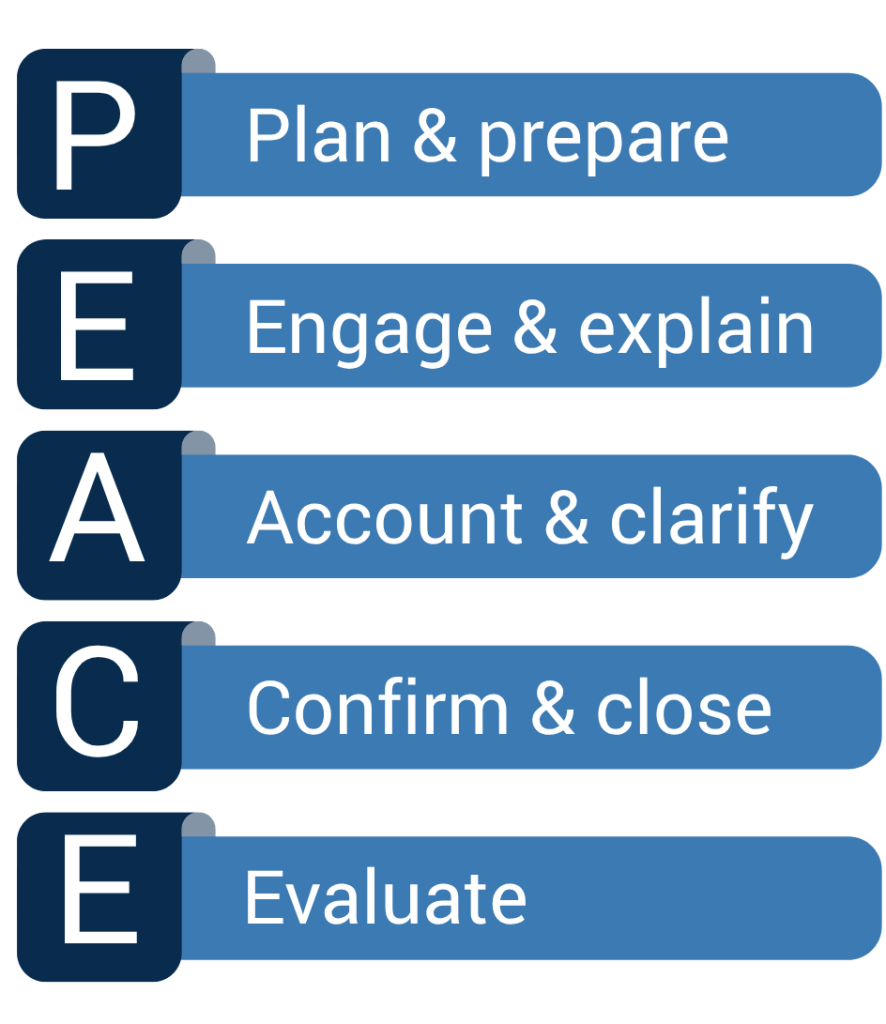The PEACE model - for effective witness interviewing